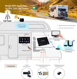 Asuka PN-201 / navigation / Android multimedia box met gratis Asuka LM-070A touch screen +bundel — thumbnail 2
