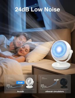 RFWR® Tafelventilator met 3 snelheden en stille werking – ideaal voor slaapkamer en thuiskantoor — thumbnail 3