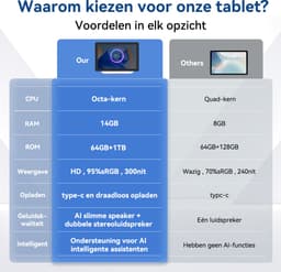 kotsren A10PRO - Android 14 Tablet- 10.1 inch - 14(3+11)GB RAM/64GB ROM– met oplaadbaar stereoluidspreker-audiodock - Zwart — thumbnail 7
