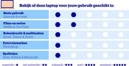 Lenovo IdeaPad Slim 3 15ITN9 83L7001SMH - Laptop - 15.6 inch — thumbnail 2