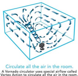 VORNADO Ventilator 660 BLK 4SPD circulator — thumbnail 4