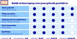 Lenovo IdeaPad Slim 3 15IRH10 - Laptop - 15.1 inch - Core i5 - 24GB/512GB - OLED — thumbnail 2