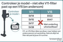 Brosendaal Filter geschikt voor Dyson V11 - Voor alle V11 modellen - SV14 | SV15 | SV17 | SV28 - Wasbaar en Herbruikbaar - 2 stuks — thumbnail 3