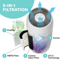 HoMedics Pet35 Luchtreiniger met Ionisator - 5 in 1 - HEPA Filter en UV-C - Dieren allergie - Zeer geschikt voor huishoudens met dieren — thumbnail 10