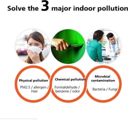 Igoods  Mini Luchtreiniger - Air Purifier - Auto Home Office Desktop USB Powered Ultraviolet Luchtreiniger Sterilisatie - Wit — thumbnail 4