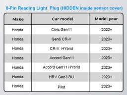 Solidchoice - Dashcam Stroomadapter voor Honda Auto's — thumbnail 3
