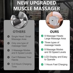Massagepistool, 6-koppige diepweefselmassager, 1500 mAh, spiermassageapparaat met 18 massagekoppen en heupgordel en 50 snelheden voor pijnverlichting voor rug taille buik benen — thumbnail 5