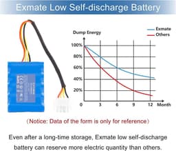 Li-ion accu 18V 3500mAh - hoge capaciteit - lange looptijd - geschikt voor AL-KO Robolinho 500 E - ShopVlot — thumbnail 2