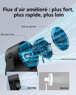 Deze krachtige maar stille ventilator heeft 100 snelheidsinstellingen, is een tafelventilator met een 105° draaibare kop, USB-opladen en een draagbaar ontwerp, geschikt voor kantoren, huizen, slaapkamers, auto's en andere locaties. — thumbnail 5