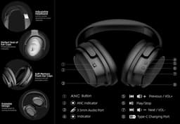 OrangeAudio Wireless Hoofdtelefoon met Active Noise Cancelling — thumbnail 4