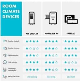 Klarstein mobiele airconditioner met luchtafvoerslang, 4-in-1 airconditioner met ventilator, luchtontvochtiger & nachtmodus, kleine & draagbare airconditioner voor thuis & op kantoor, app-bediening, 7000 BTU - voor 23 m² - Afstandsbediening 3-in-1 — thumbnail 24