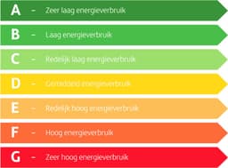 Witte Plafondventilator met Verlichting - Ventilator Lamp Plafond - Kroonluchter Ventilator - LED lamp - Stille Ventilator - Afstandsbediening - Dimbaar - Woonkamer Lamp - Ventilator Lampen - Slaapkamer lamp - Eetkamerlamp — thumbnail 5