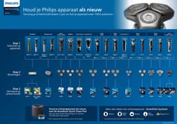 Philips SH50/50 — thumbnail 4