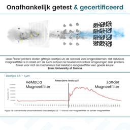 Filair Hemaca luchtfilter - Past in Etere luchtreiniger van Filair - Hepafilter - Magneetfilter - Koolstoffilter — thumbnail 4