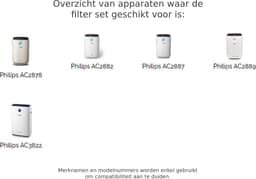 Filter set geschikt voor Philips Actieve koolstof FY2420 & HEPA filter FY2422 Luchtreiniger Luchtzuiveraar 2000-series — thumbnail 6