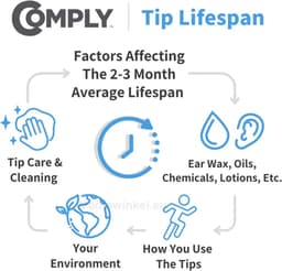Comply Foam Tips 2.0 voor AirPods Pro, size: mixed size, Pine — thumbnail 2