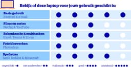 HP 15-fc0756nd - Laptop - Ryzen 5 - 16GB/512GB - 15.6 inch — thumbnail 2
