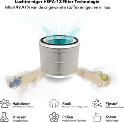 BLANC SQUARE® HEPA 13 Luchtfilter - 99% effectief tegen huisstofmijt, hooikoorts, allergie, stof - 3 Laags Air Purifier filter - Koolstoffilter — thumbnail 3