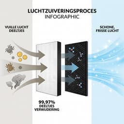 HEPA en koolstof filter set geschikt voor Philips FY1413 FY1410 - AC1213, AC1214, AC1215, AC1217, AC2729 luchtreiniger — thumbnail 4