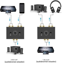carmdering - L R Stereo Audio Schakelaar - Audio Selector - Splitter - Twee Richtingen Selectie - Eén Knop Dempen - Kunststof Behuizing - Compact Ontwerp - Plug And Play Gebruik - 1 Stuk — thumbnail 5