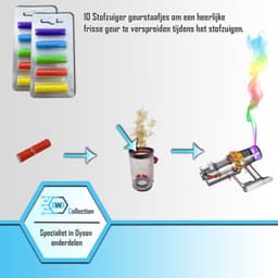 Wasbaar filter geschikt voor Dyson v11 v15 - SV14 SV15 SV17 SV22 SV28 SV47 +10x geurstaafjes vervangt: #970013-02 #97001302 — thumbnail 4