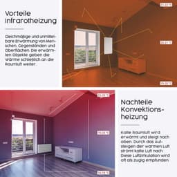 Infrarood Wandverwarming 450 Watt - Wit - Elektrisch - Voor Badkamer - Met Smart Thermostaat — thumbnail 5