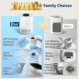 Luchtreiniger met 3-in-1 HEPA-filter, CADR 100 m³/h voor maximaal 15 ㎡, 5 standen incl. auto en slaapmodus, 24 dB stil, type-c USB, timer, kinderbeveiliging, voor mensen met allergieën en huisdieren - wit — thumbnail 2