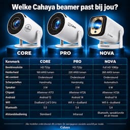 Cahaya Core - 4K ondersteuning - Pro versie - Mini Beamer - mini projector - draagbare beamer - projector / beamer - Geïntegreerd Android 14.0 systeem - Screen mirroring smartphone - Home cinema — thumbnail 3