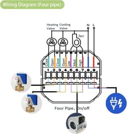 Slimme WiFi Thermostaat Programmeerbaar voor Airconditioning met 4 Tubes en Spraakbediening — thumbnail 4