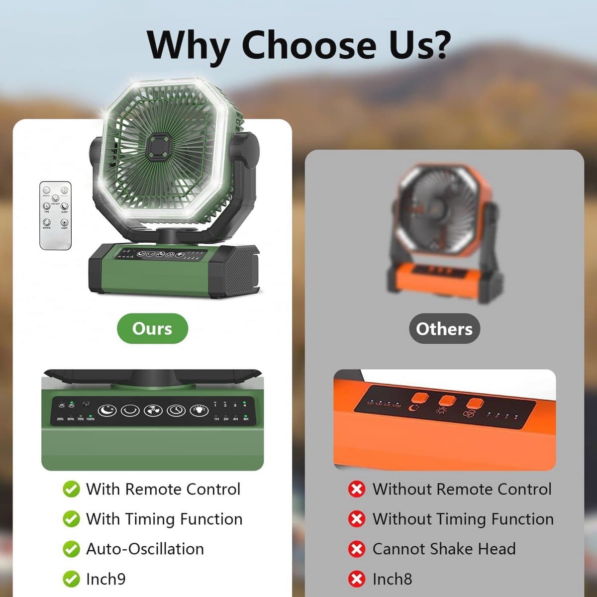 Draagbare Ventilator 24000 mAh - Batterij Werkt met Afstandsbediening en LED, 4 Snelheden, Perfect voor Kantoor, Camping en Outdoor Activiteiten — afbeelding 1
