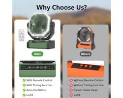 Draagbare Ventilator 24000 mAh - Batterij Werkt met Afstandsbediening en LED, 4 Snelheden, Perfect voor Kantoor, Camping en Outdoor Activiteiten