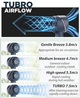 Mini Draagbare Ventilator - USB Oplaadbare Handzakventilator met 4 Snelheden en 16 Uur Accuduur voor Thuis, Kantoor en Reizen - Stil en Compact — thumbnail 5