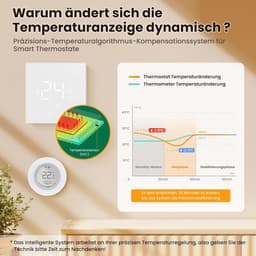 Slimme Thermostaat WiFi voor CV-Ketel en Vloerverwarming - Agenda & App Bediening — thumbnail 3