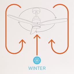 RFWR® Plafondventilator met licht en afstandsbediening - Stil, efficiënt en programmeerbaar — thumbnail 5