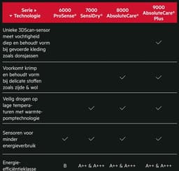 AEG LR63R142 6000 serie ProSense® - Wasmachine - Energielabel A - 1400 toeren - 10kg - NL/FR — thumbnail 18