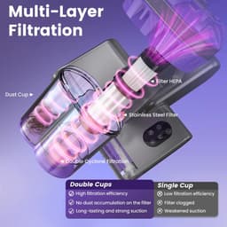 ITRONIQ Matrasstofzuiger met UV-C Licht – 550W 16 kPa – HEPA Filter – 65 °C Warmte – Voor Matras, Bed & Bank – Met Snoer — thumbnail 3