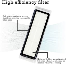 HEPA-Filter-Roborock-S5-S5-Max-S6-S6-MaxV-S6-Pure-E4-Vervangingsfilter — thumbnail 2
