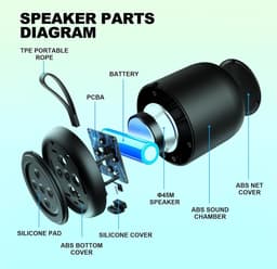 Hoogwaardige Bluetooth speake - Draagbare Bluetooth speaker - Buitenwaterdichte draadloze verbinding TWS - Mini subwoofer - voor familiefeesten en verjaardagscadeaus - Wit — thumbnail 3