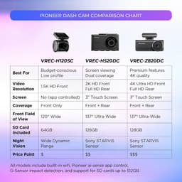 Compacte dashcam - Auto camera - Veilig rijden - 15K resolutie - 120 graden - Zwart — thumbnail 5
