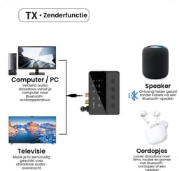 AdroitGoods Bluetooth Audio Adapter 5.3 – Draadloze Zender & Ontvanger (TX/RX) met AUX & RCA – Upgrade je Audio naar Bluetooth — thumbnail 3