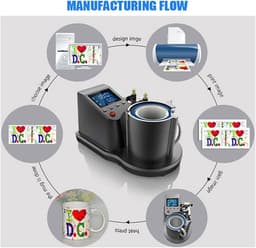 Pneumatische Mokkenpers - Hittepers Machine - Mokken Bedrukken - 2D Digitale Transfer - 11 oz - Zwart Wit — thumbnail 3