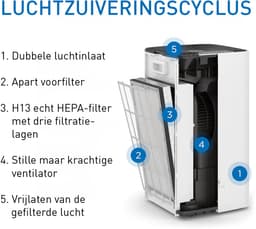Medify Air MA-112 Vervangingsfilter – HEPA Filter H13 – 1 Set Vervanging met 2 Luchtfilters – Actieve Koolstof – Luchtzuivering — thumbnail 2