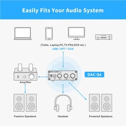 DrPhone FosiAudio Q4 - DAC - Hi-Res - Stereo USB Gaming DAC En Hoofdtelefoonversterker Audio Converter Adapter Voor Thuis/Desktop — thumbnail 3