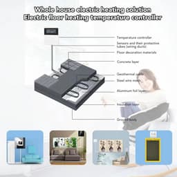 Slimme Thermostaat - Programmeerbare Regelaar - Comfort Thuis - Intelligent LCD Display - AC 90V-240V - Wit — thumbnail 3