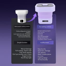 Portable Wasmachine - 10 Liters - Mini Wasmachine met Automatische Spoelfunctie - Grote Capaciteit Vouwbare Wasmachine - Vouwbare Mini Wasmachine voor EU Plug — thumbnail 6