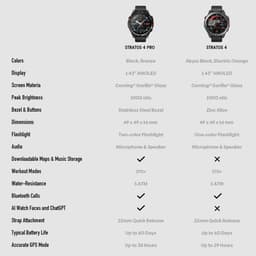 Zeblaze Stratos 4 Pro Smartwatch - Offline kaartnavigatie - GPS - Slaapmonitor - Belfunctie - LED Zaklamp - 170+ Sportmodi- 5ATM - Hartslag/Slaapmeter/SpO2 - IOS & Android - Koper — thumbnail 3