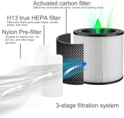 2 stuks vervangingsfilter - geschikt voor Philips 600-serie AC0650/10 AC0651/10 luchtreiniger - 3-in-1 vervangend HEPA-filter met actief koolstoffilter FY0611/30 — thumbnail 6