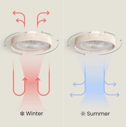 Fantiluxe - Andreas - Plafondventilator met verlichting - Beige Transparant - Ø50cm - Afstandsbediening - Met lamp - Plafond ventilator - Slaapkamer — thumbnail 5