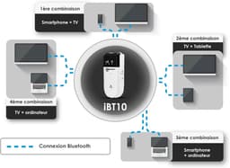 Audioversterker Bluetooth - Hoorhulp Versterker - Duidelijk Geluid Horen - Versterking tot 30 dB - 8 uur batterij - Wit — thumbnail 4