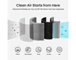Smartmi - Luchtreiniger - CADR 250m³/u - Slimme bediening - Echt HEPA-filter - Draagbaar om overal mee naartoe te nemen - Luchtfilter - 4KG - ≤60dB - 30W - Zwart